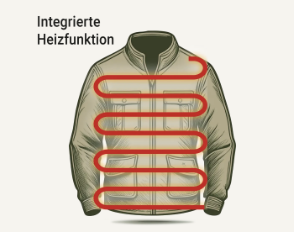 Beheitzte Bekleidung